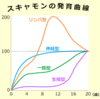 12/12  子供たちにちゃんと関わるために