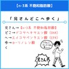 N 3系 不飽和脂肪酸のゴロ 覚え方 薬学ゴロ 薬学部はゴロでイチコロ