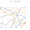 250ccクラス　売上遷移