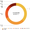 大豆の需給環境