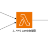 AWS Lambda のアクセス許可を紐解く