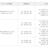 RICOH GR IIIx HDF、RICOH GR IIIx Urban Edition、RICOH GR III HDFの抽選販売エントリー受付中。