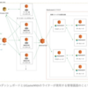 PHPからGoに記事の検索システムをリプレイスしたら60倍速くなった話 #GameWith #TechWith #OpenSearch #AWS