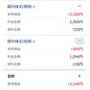 2024/7/10 +3144円。含み損30098円。持ち越し含み損三井住友トラスト復活、売却