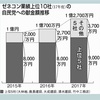 解散総選挙　予備費10兆円　官房機密費　持ち逃げ準備万端