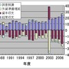 溝口時代を振り返る