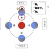 季節の星座　その１　〜真夜中編〜