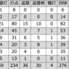 永利勇吉（阪急/西日本/西鉄）