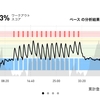 ジョギング7.5km・坂ダッシュ！と4月のまとめ