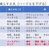 習慣化（ネガティブを減らす⑤「気分を紛らわす編」）