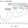 Pressoの発表を読んで、コミュニティとしてのはてな村はこれで壊滅的な被害を被るだろうなぁと感じた。