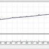 4月3日・自動売買ソフト実践報告@えっ？0.7円も動いたの！？金曜日の重要指標も完全放置(*'▽') 