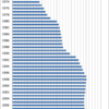 Changes in the Fence Construction Charge in Japan, 1970-2014