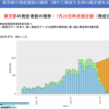 2020/07/23のメモ　新型コロナ対策分科会の最新資料をみる（７月２２日）