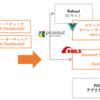 データチェック基盤を京都開発合宿で作った話