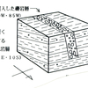 佐久の地質調査物語－１５５