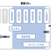 初見積り