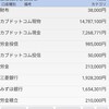 2023年4月21日  誕生日の45歳時点の資産記録と44歳の反省