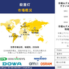 殺菌灯産業動向、成長、分析レポート予測-2024-2036年