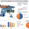 廃棄物管理の革命: 世界のゴミ収集車市場 | UnivDatos 市場洞察