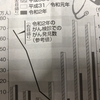 ストレスが高じると、性格まで変えてしまう⁉️