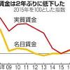 ブログ開設　今は『バブル期以上の人手不足』なのに『リーマンショック期以下の給料』