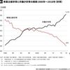 統計は事実への道しるべ。「誰かの価値観を傷付けたり、生活を否定する」ためにあるのではない