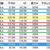 シューズ クリート位置など。