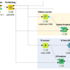 【KNIME】〈後編〉Support Vector Machine (SVM) のKNIME Workflowについて：RとPythonノードの実行