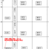 「身体＋生活」を図にしてみる１