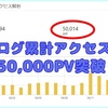 ブログアクセス累計５０，０００ＰＶを突破することができました。