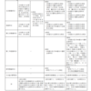 【東工大編入】単位認定結果