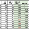 北海道公立高校_推薦入試後の再出願の動向その２