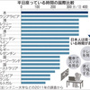 「座り過ぎ」は寿命縮める？