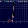 乃木恋　第20回彼氏イベント　大ボーダー予想！　過去のボーダーグラフから予想　4期生ver