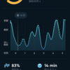 ２月８日の睡眠&朝活　寝落ち習慣