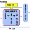 宅建登録実務講習とは・・・。概要・通信学習・スクーリング・持参して良かったもの・修了試験について・・・