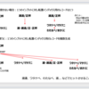 続・Elasticsearchのひらがなでの検索時のトリックについて雑談（漢字ひらがな混在の場合について深掘り　と　 Multiplexer filterの練習もかねて）