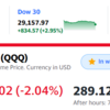 S&P500+1.17%だがQQQは-2.04％　巣ごもり銘柄が売られる