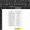 Excelシリーズ第9回〜知らないと意外と不便？セルの数式についている$A$3等の『＄』とは〜