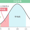 境界知能