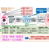 物流変革期のイノベーションを考える②