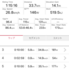 GTローラーでTT10分×3、からの法人監査