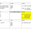 7月健康講座のご案内