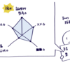 部下の昇格試験結果が返ってきた