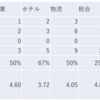 2023/8/18日大引け時点のJリート銘柄の騰落数