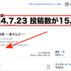 ブログの投稿数が15,000に！