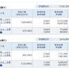 資産公開(2020.1)1週目