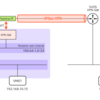 Flow Virtual NetworkingのネットワークゲートウェイをVyOSとVPN接続してみる①（NAT接続 - Static） 【AOS 7.0 AHV 10.0／pc.2024.3】