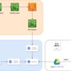 AWS/GCPのコストをGoogleデータポータルで可視化する